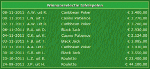 Winnaars online roulette Oranje Casino